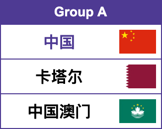 爱知·名古屋第20届亚运会丨中国男团分组【Group A】中国🇨🇳、卡塔尔?
