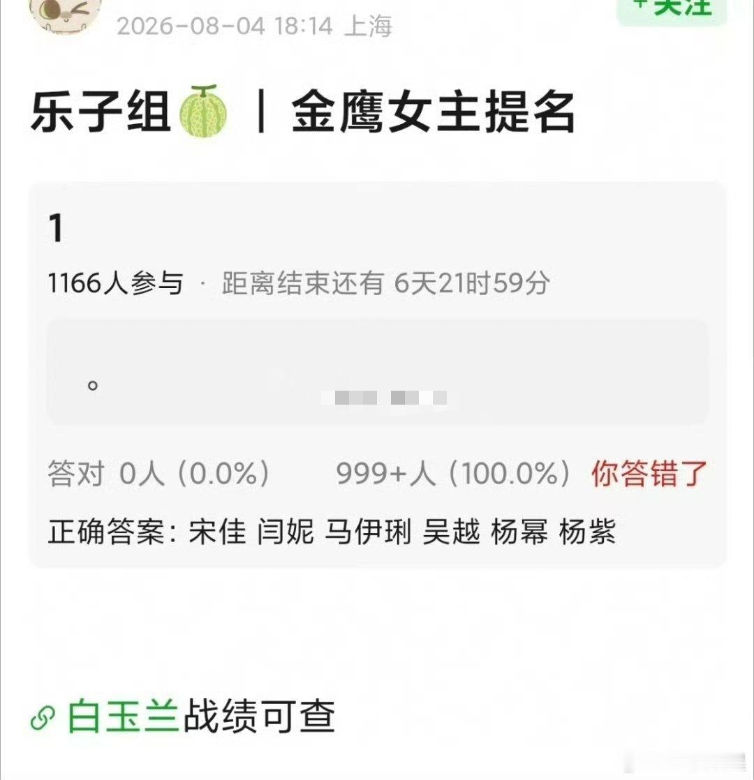 曝金鹰女主提名名单：宋佳 闫妮 马伊琍 吴越 杨幂 杨紫如果真的是这份名单，还能