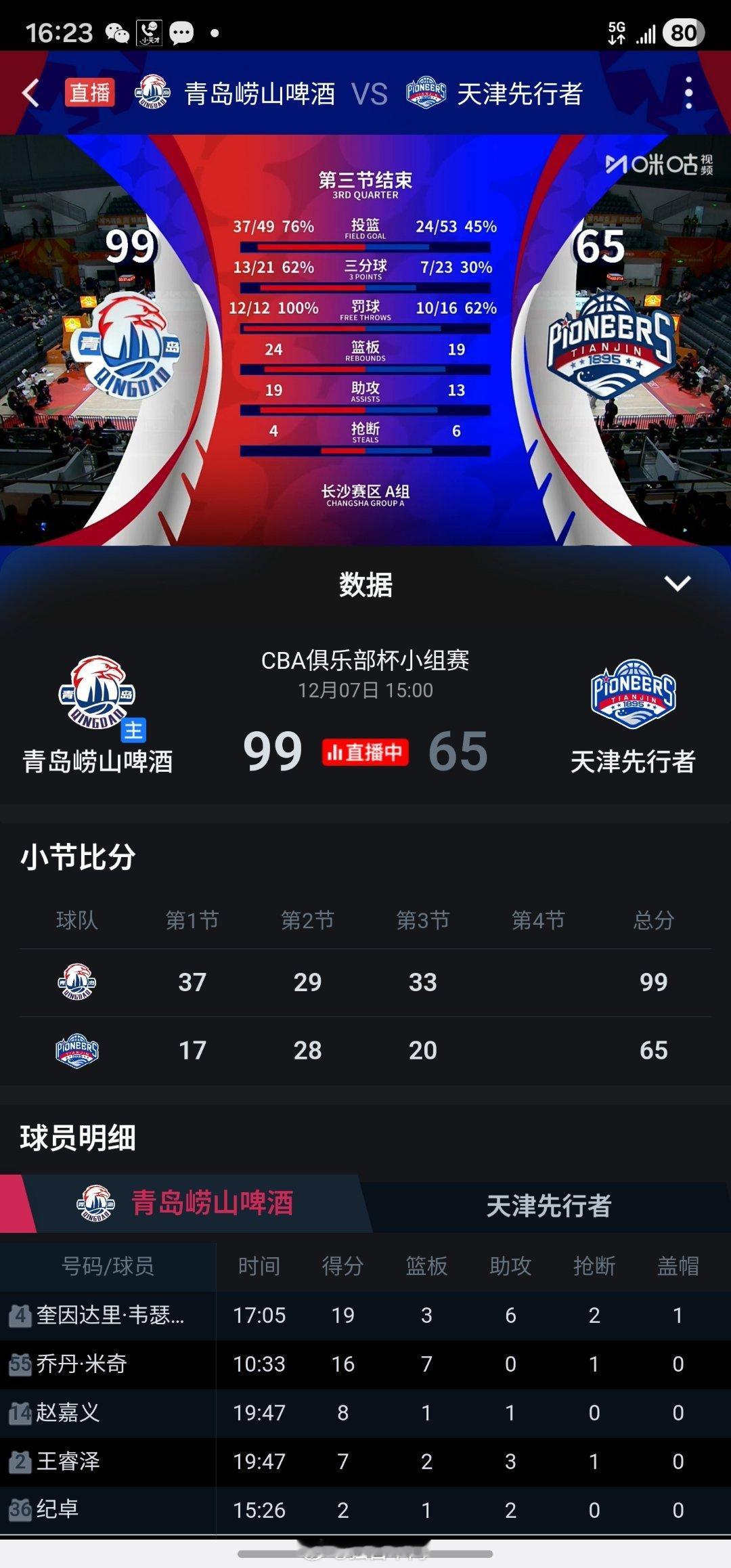 青岛男篮这赛季肯定会“以攻代守”。毕竟失去了内线大闸杨瀚森，球队必须打出速度与反