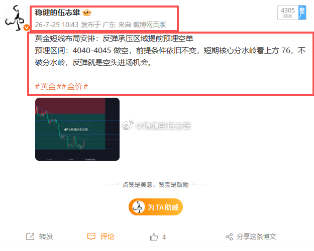 40空单行情踏空，离进场点位仅差3美金，可惜，这波早饭是没能够捞上，但不影响，依