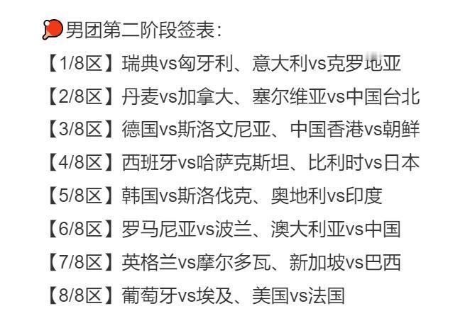 国乒男团在小组赛中只取得一胜两负的战绩，排小组第三。
淘汰赛的签表出炉！具体看图