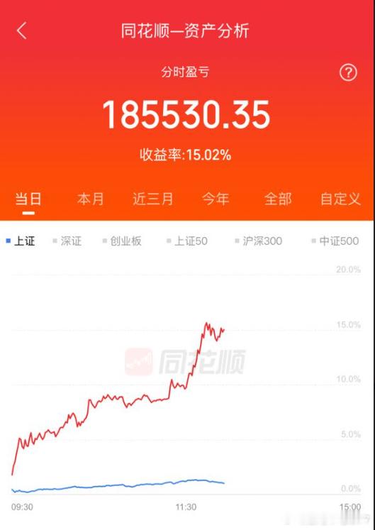 这位同学日内15个点，在稳福俱乐部真的不算幸存者偏差。真的羡慕和佩服了。。。我是