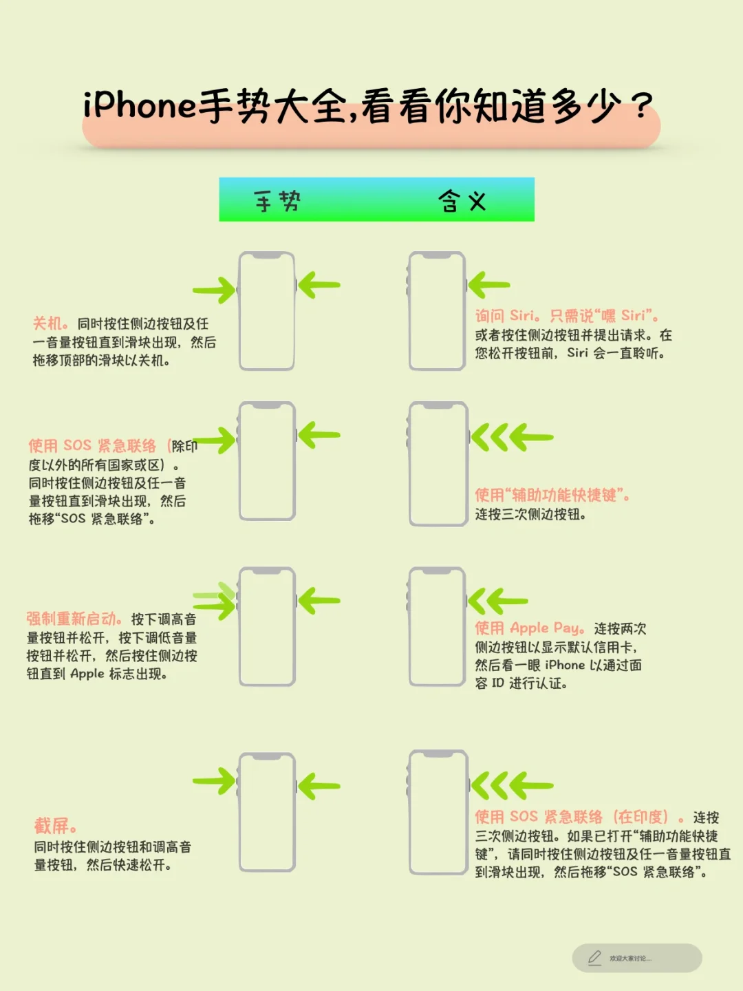 iPhone屏幕操作手势大全，看看你知道多少～