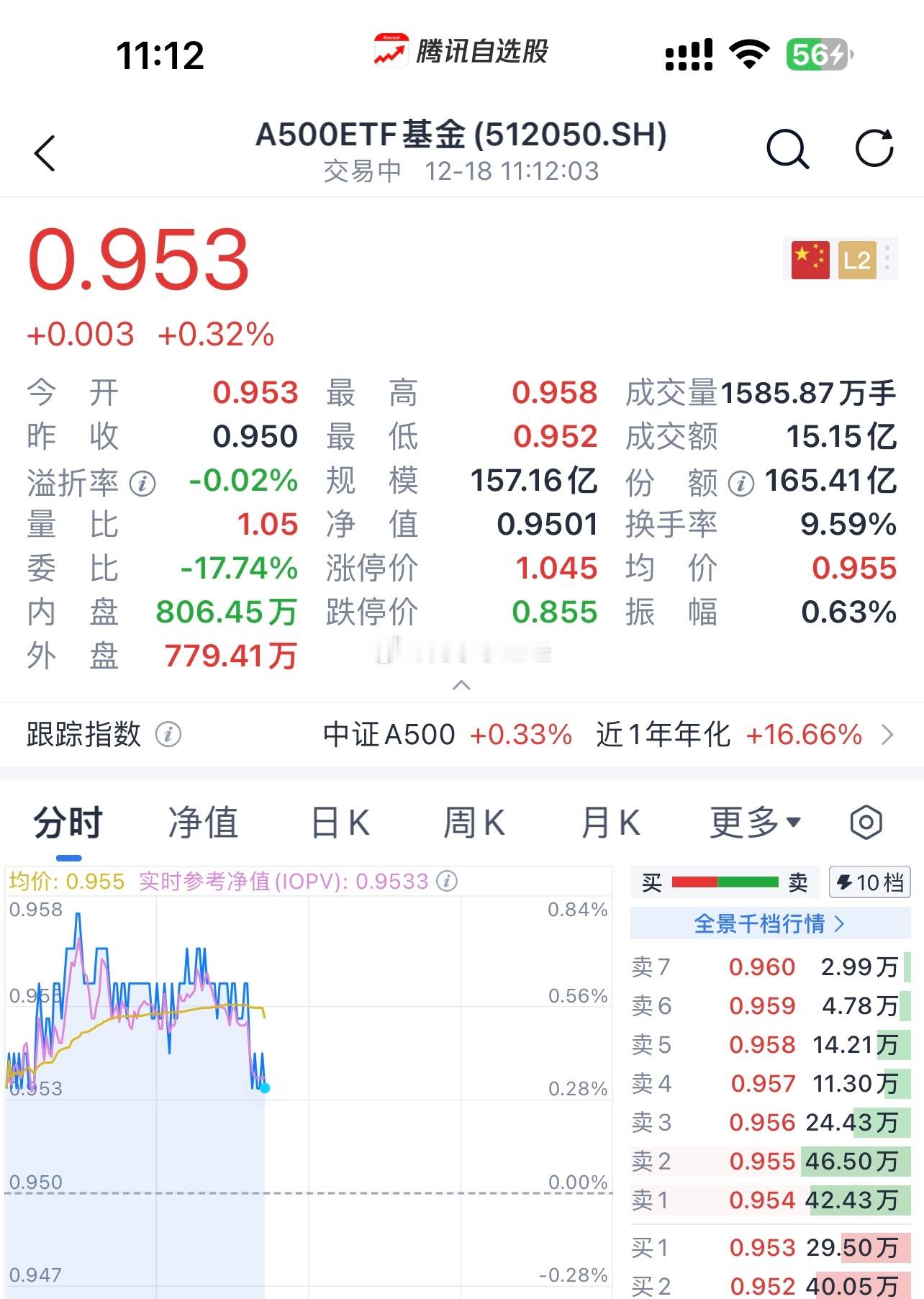 A股有一个有意思的段子：说牛市来了，大妈盈利一枝独秀，老股民说，熊市来了，大妈就