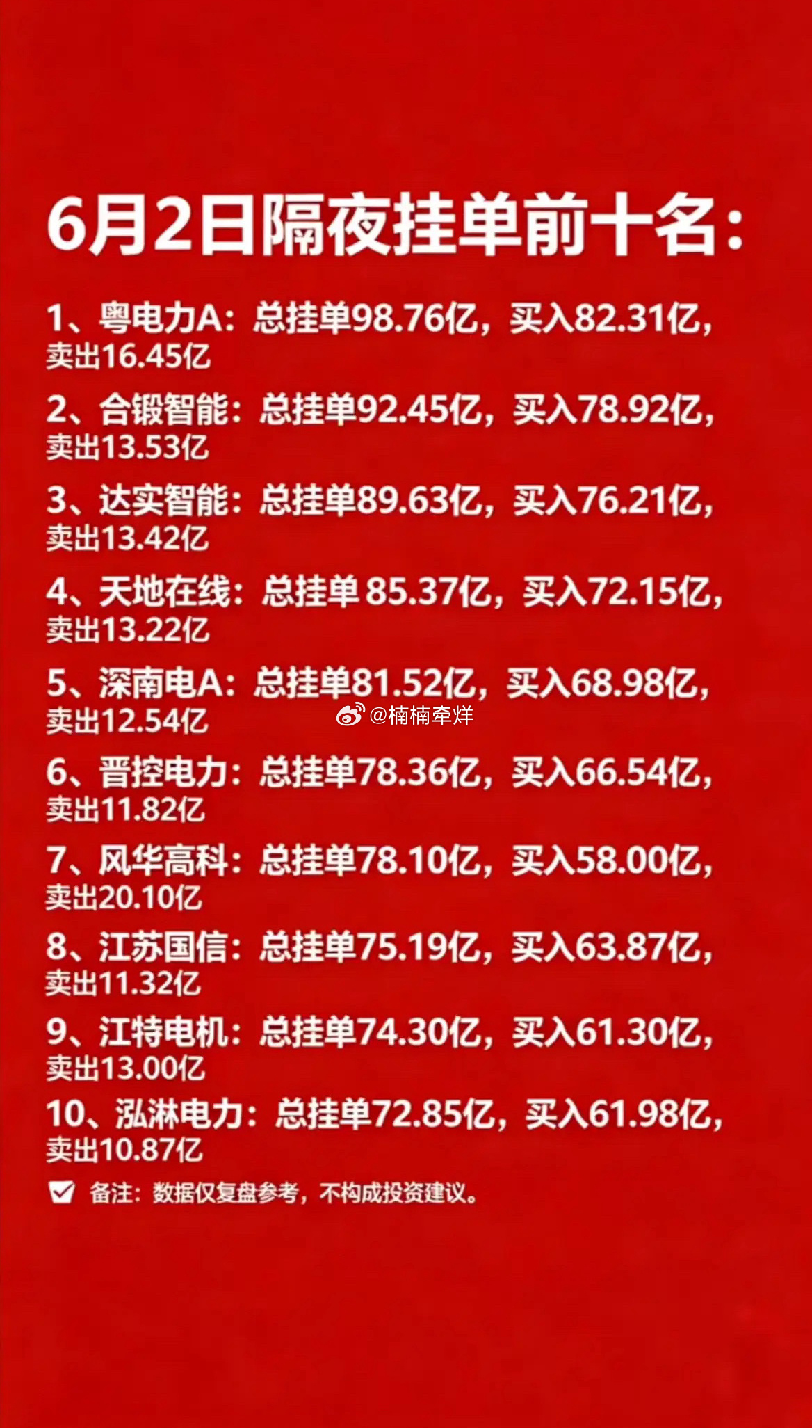 6月2日暗盘隔夜挂单前十大公司，数据复盘参考！6月2日暗盘隔夜挂单前十大公司数据