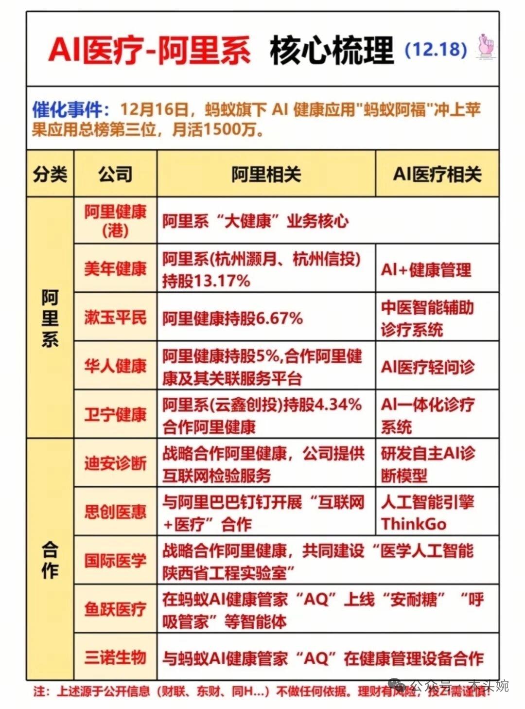 近日，蚂蚁集团宣布旗下AI健康应用AQ正式品牌升级为蚂蚁阿福并发布新版本，该应用