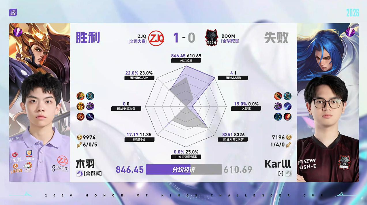 ZJQ/BOOM第1局数据对比：秉心赵怀真几乎全包Dr4w盾山