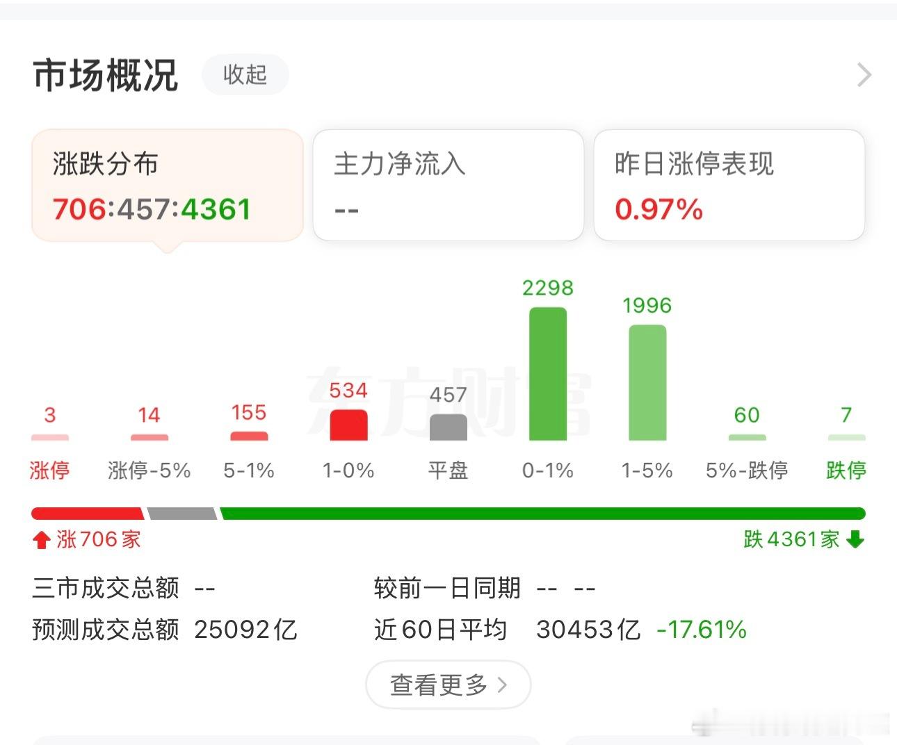本月一号至今日，匪哥持续的提示空空，跟上节奏的匪友们幸福吧！！！ 