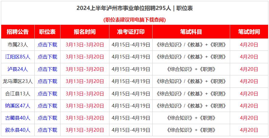2024上泸州事业单位公告发布，招285人！
【招聘人数】市属23人、江阳区85