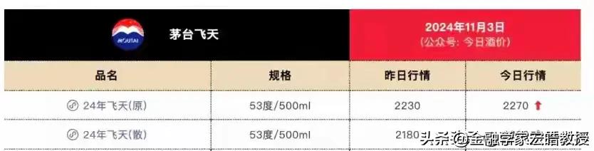 段永平10月26日对茅台再度换帅发文的预言成真了!

茅台价格首度跌破1700元