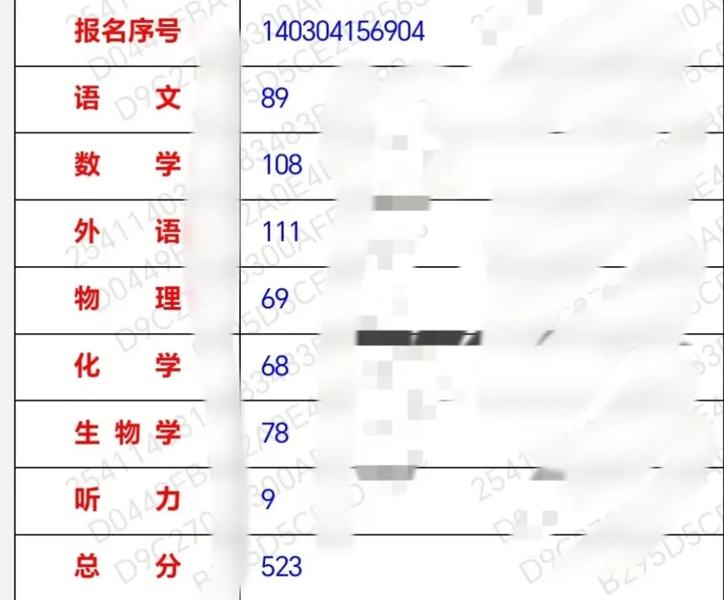 侄女高考了523，这个成绩对于她来说属于发挥失常。她一直觉得自己最低也可以上一本