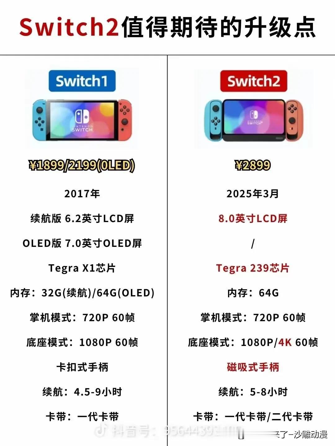想知道，现在智能手机这么方便，能玩各种游戏，性能也很不错。像Switch2这种游
