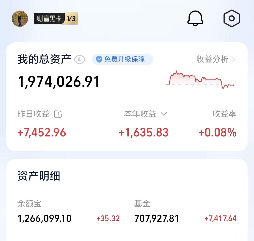 基金：市场三种走势的三种应对
昨天基金收益7417元，基金持有707927元，现