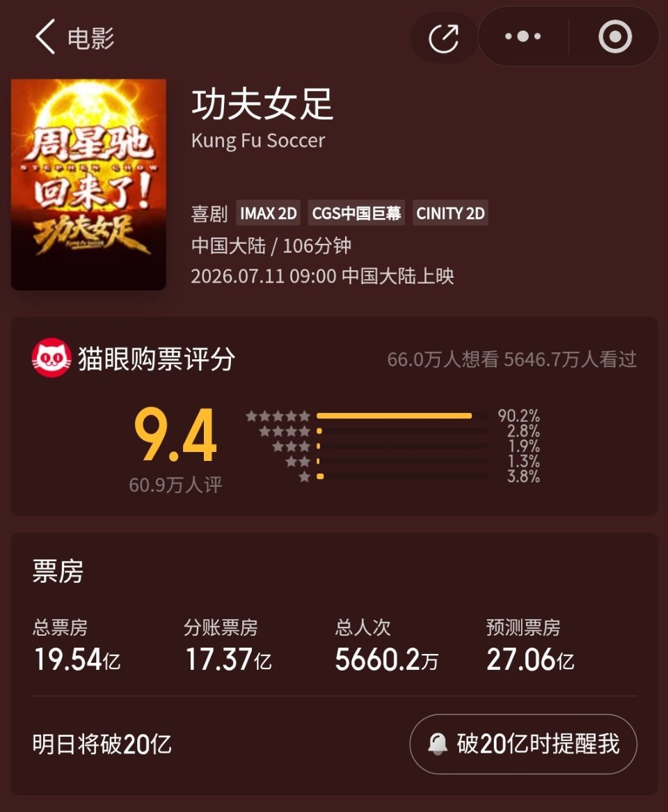 突然发现电影圈厮杀真的好严重，今年暑期档更甚，已经有多部电影撤出暑期档，刚看统计