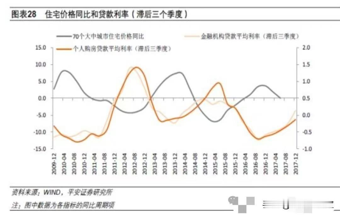 楼市，可能会从政策制定阶段进入到政策落实阶段。楼市救市的路走到现在，就剩“放开一