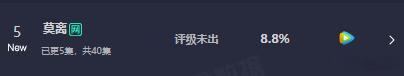 白鹿丞磊莫离首播云合8.8%莫离的首日云合 莫离的首日云合，白鹿丞磊莫离首播云合