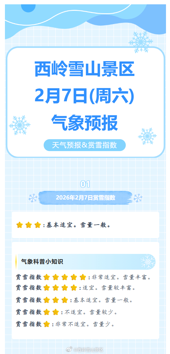 西岭雪山景区2月7日(周六)气象预报#西岭雪山#