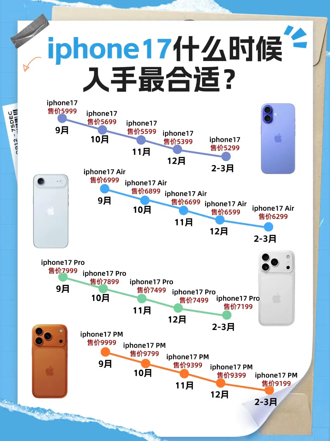 iPhone17的最佳入手时期 ​​​