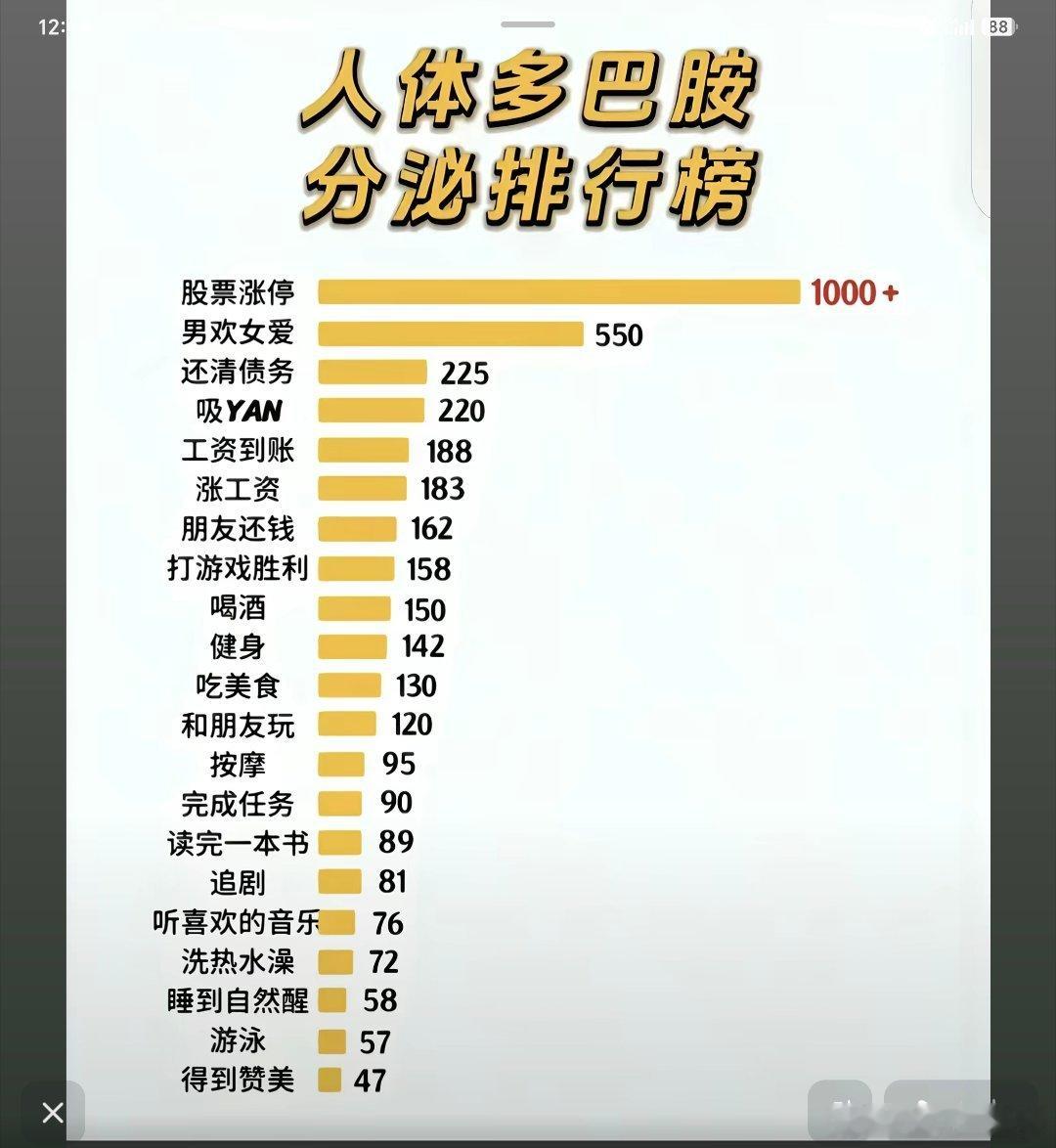 为什么股票能够断崖式领先，因为股票赚钱了能解决一下所有问题