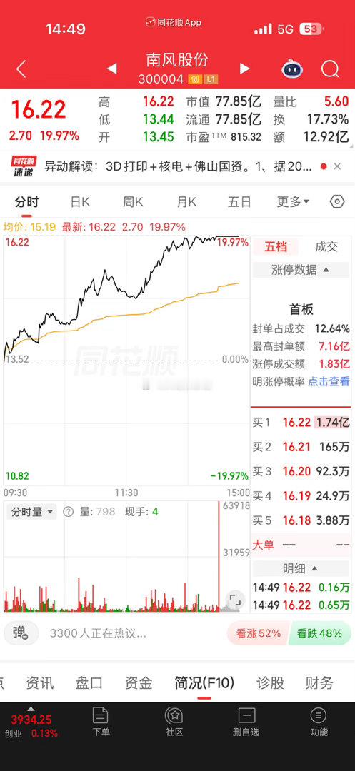 好吧，好吧！不割不涨，一割涨停