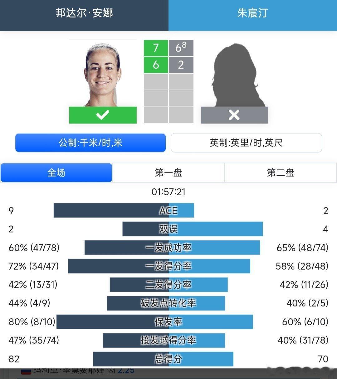 2025中网 女单资格赛第一轮持外卡参赛的18岁小将朱宸汀🇨🇳6-7(8)/