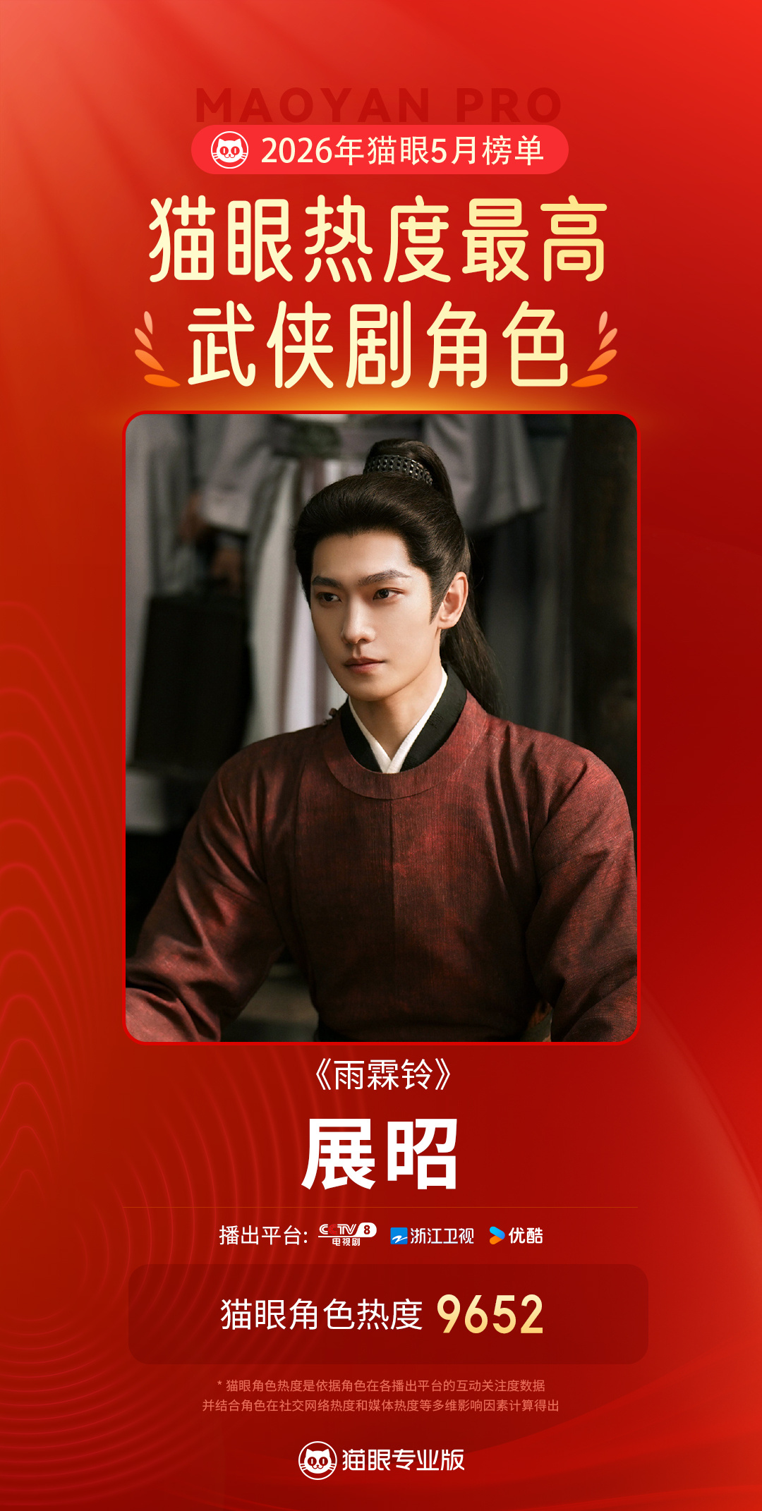 杨洋杨洋展昭5月最热武侠剧角色  据猫眼专业版数据，在《雨霖铃》中饰演的“展昭”