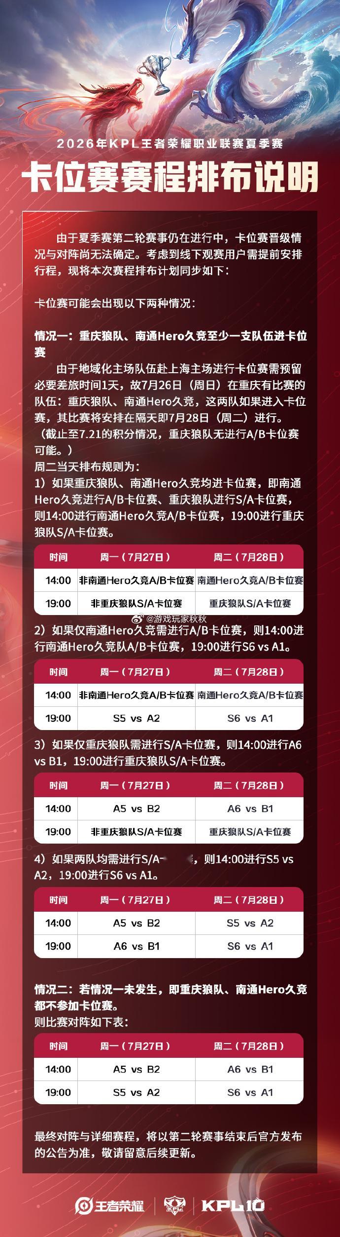 狼队卡位赛迎战KSG 随着Hero扳回一分，狼队也确认锁定A2，卡位赛即将开始，