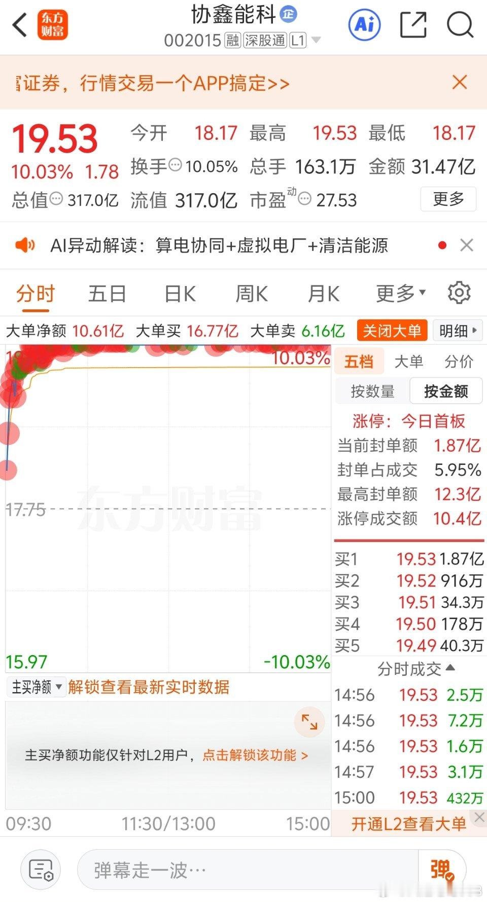 鼎胜新材，月线十二连阳，能否冲击前高？协鑫能科，是否属于算电协同股？一品红算不算