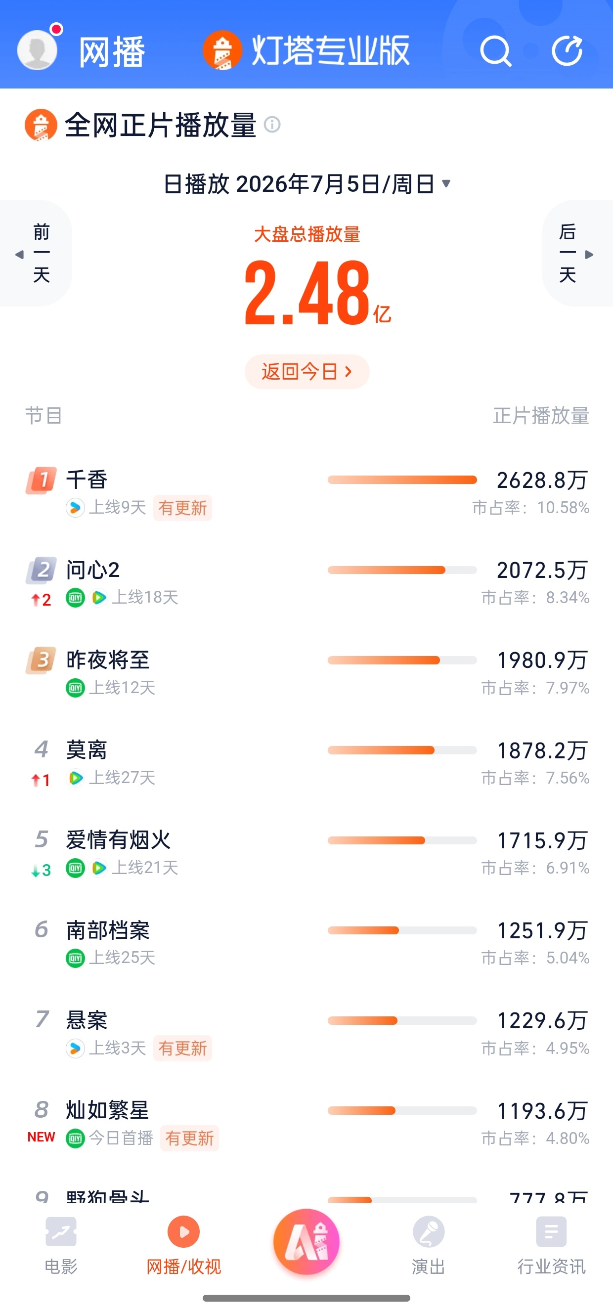 云合，请你不要辜负我 