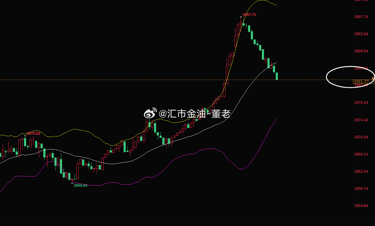 一顿忙活下来，差点全军被套，现在下来4183，求稳的朋友可以先出来休息一下，等4