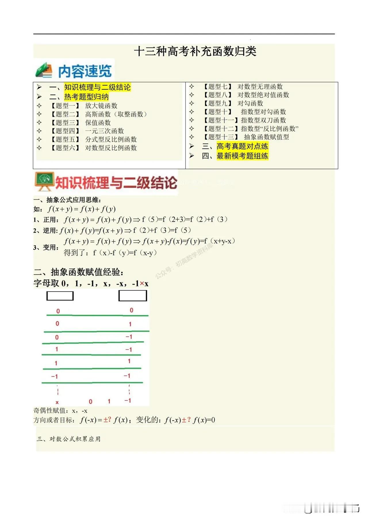 13种高考补充函数图像归类汇编
高斯函数、放大镜函数、对勾函数、取整函数