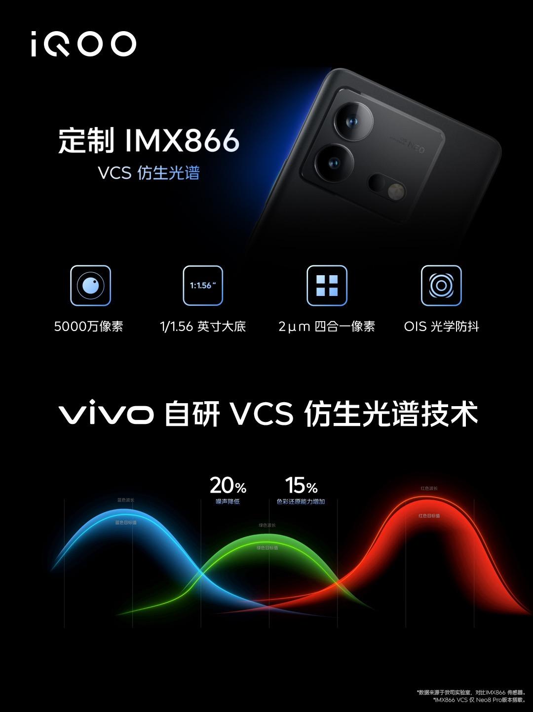 iQOO Neo8 Pro采用IMX866VCS大底传感器和vivo自研的VCS