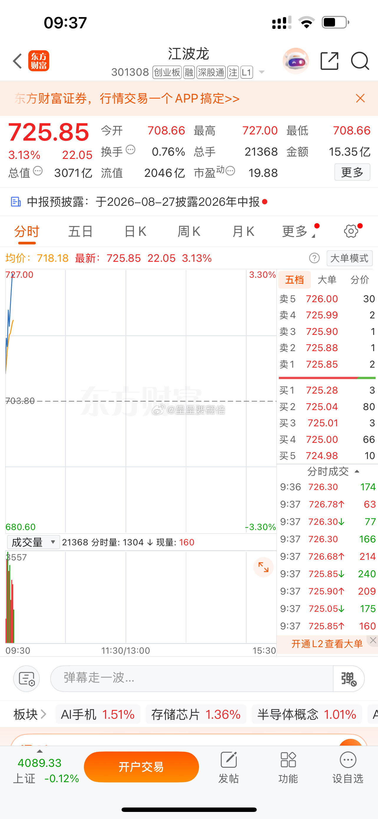 漂亮，我们周一分享的$江波龙 sz301308$ 拉升3个多点了，7月开门红，爆