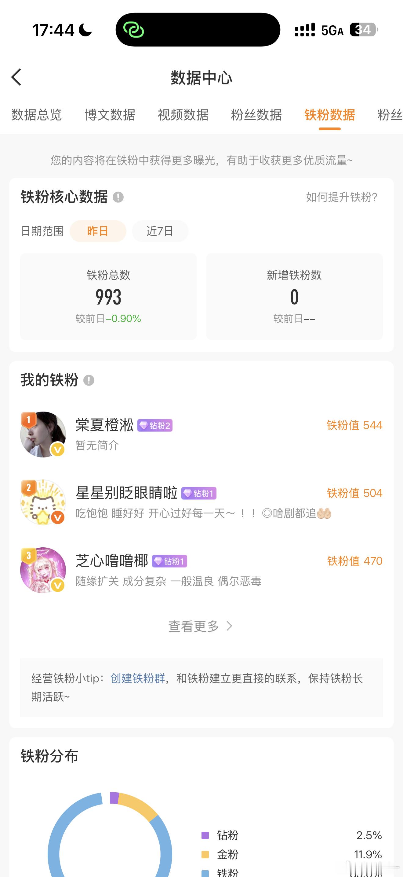 不要掉了[跪了]我现在就续火 ​​​