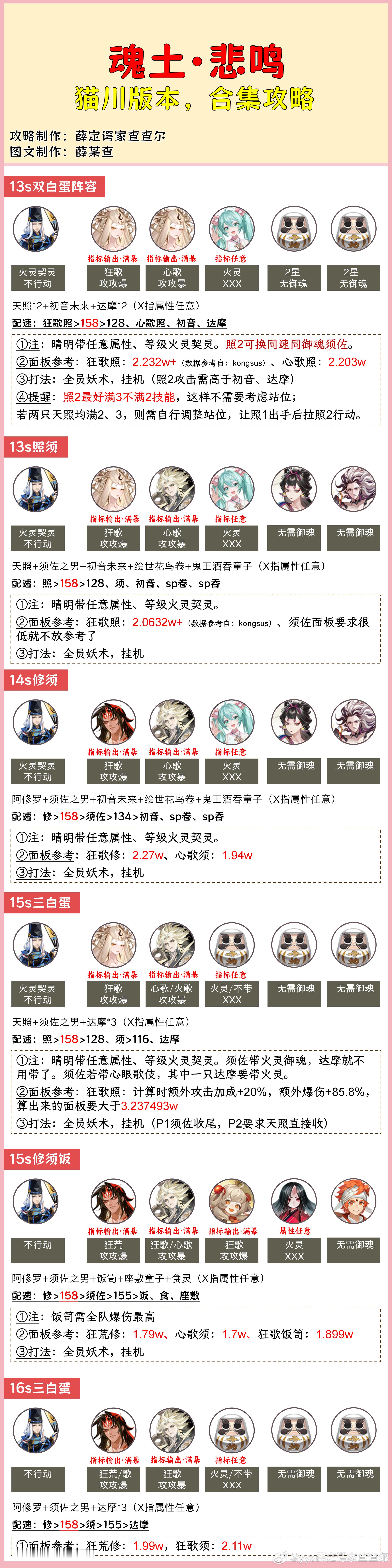 #阴阳师手游[超话]##超话创作官##游戏星玩家# 【pve攻略合集】猫川版本内