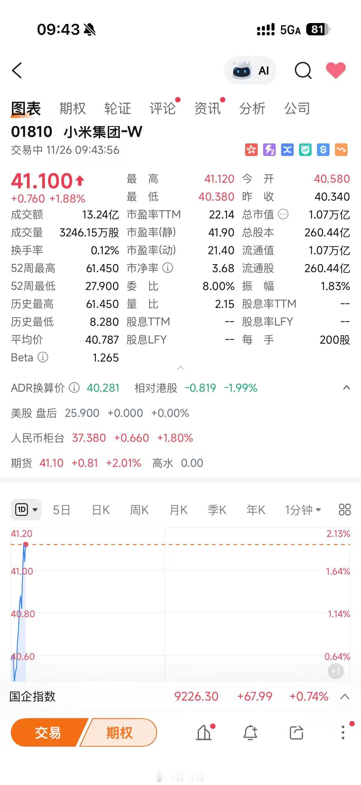 其实掌握了技巧，小米的股票非常好炒，那就是跟着雷总炒道指涨超660点股票小米汽车