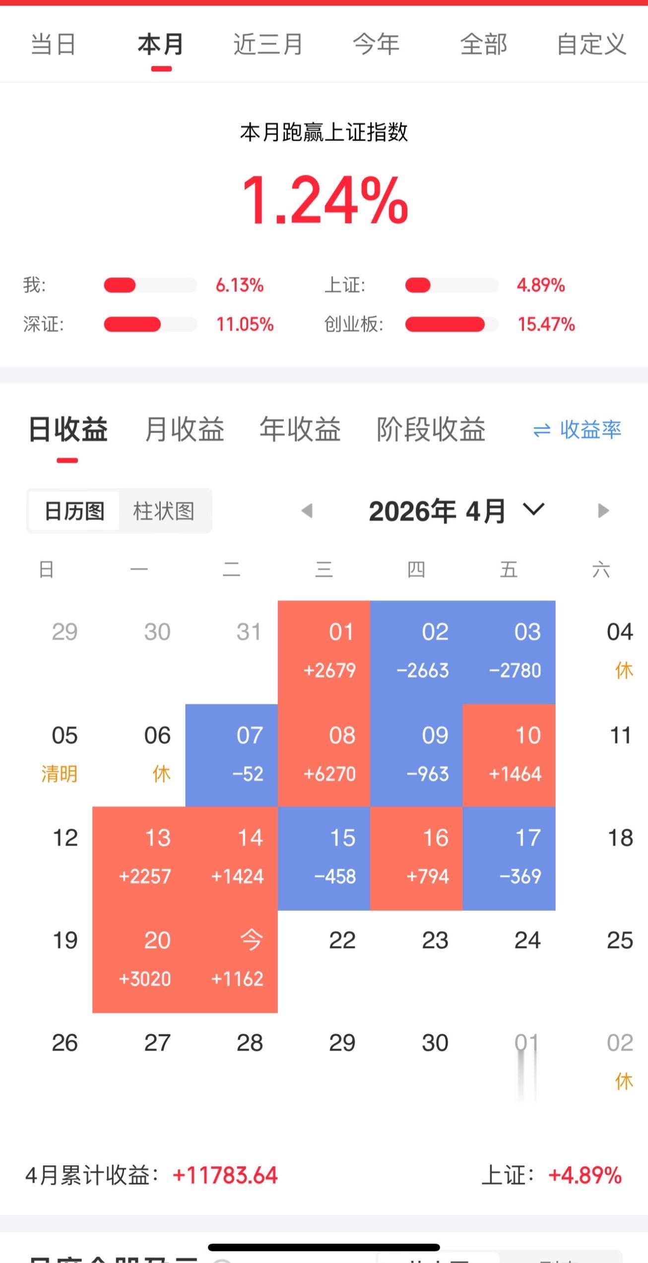 实盘记录