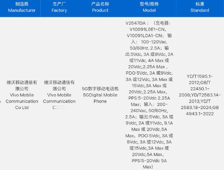 vivo X300 Ultra顶配版入网:–型号:「V2547DA」–支持北斗卫