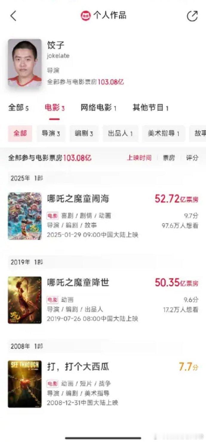 导演电影票房榜top10  饺子导演进入电影票房榜top10 三部作品，一个饺子