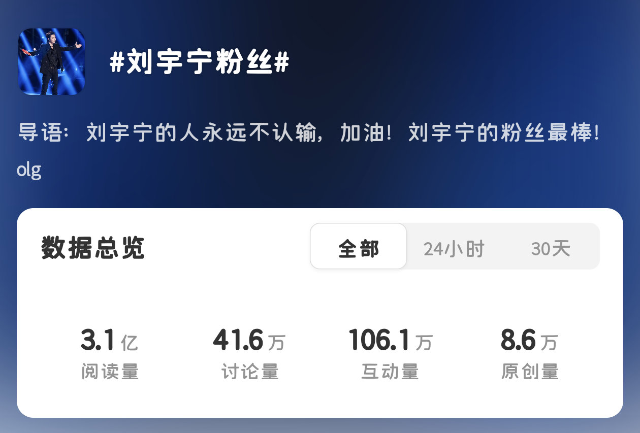 不好意思了，明天我们摩饭的断层数据我要了刘宇宁高原 刘宇宁粉丝