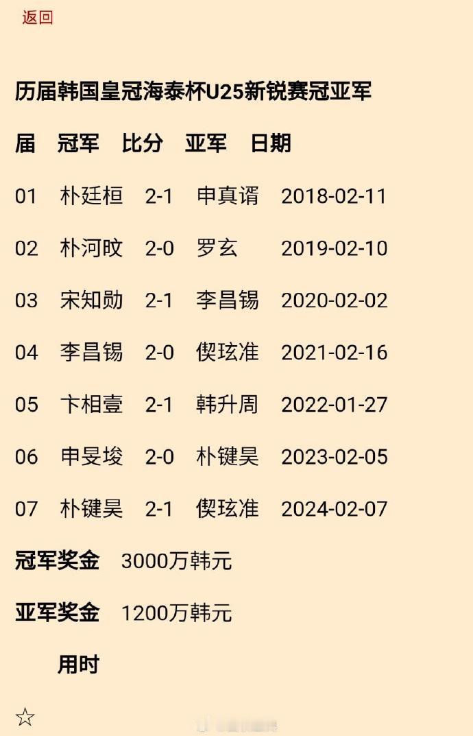 朴键昊（2-1胜偰玹准）夺第7届皇冠海泰杯：现任韩国国内冠军更新 #围棋# 