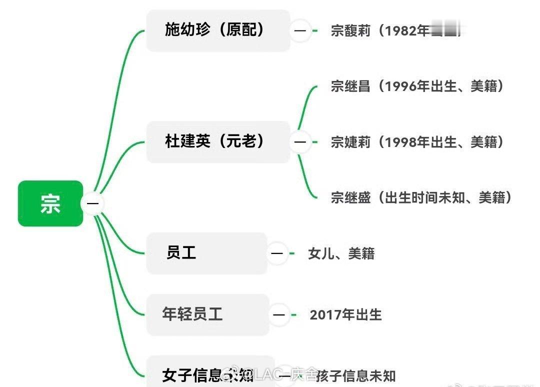 杭州就娃哈哈事件成立专班以前我们都看港片的豪门内斗，比如《溏心风暴》、《珠光宝气