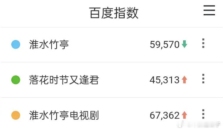 淮水竹亭次日百指59570(分城正常) ​​​