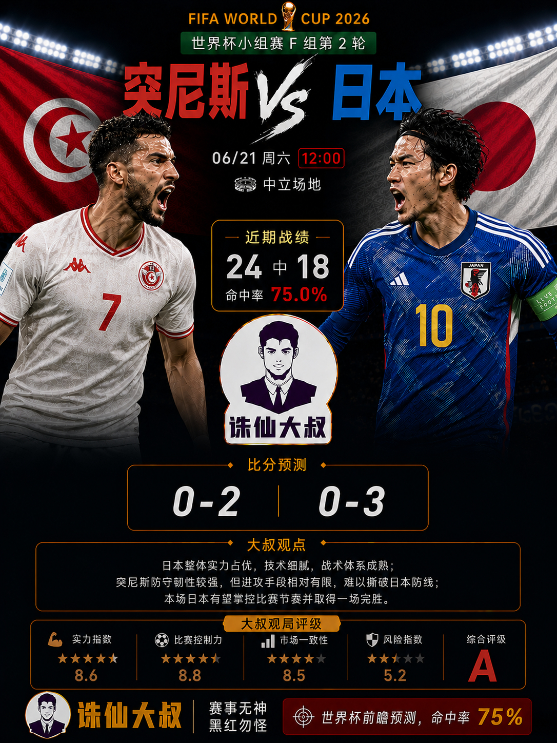 🔥诛仙大叔世界杯预测观察｜突尼斯VS日本这场比赛看似实力分明，实际上暗藏不少看