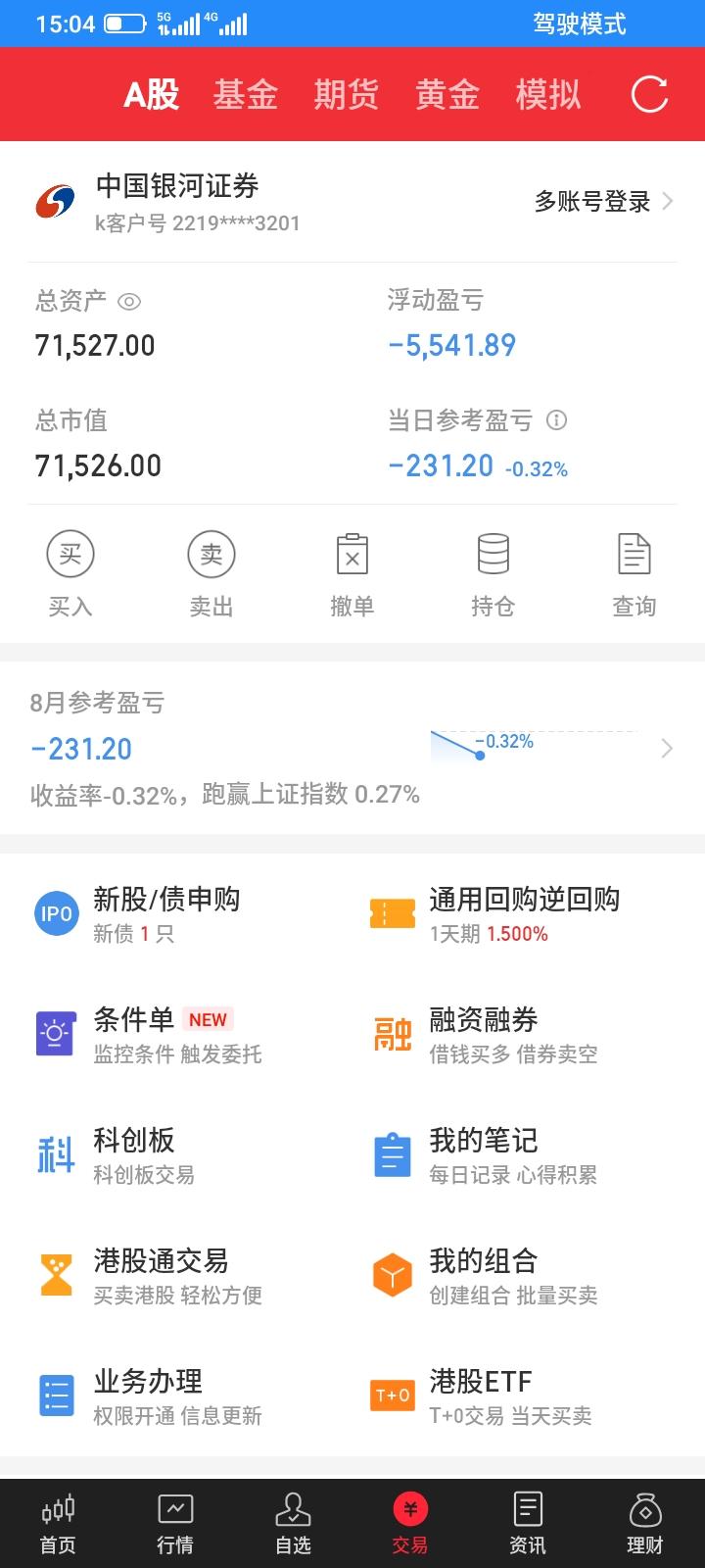 2026.08.03，今天持有的垃圾股都反弹上涨了一点点，但是重仓的etf大跌，