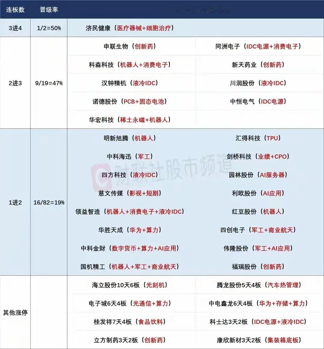 8月20日盘前预案：短暂的回调并不一定是坏事，市场趋势慢牛的走势不会轻易改变！