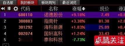多多目前跟踪的个股，每一只跟踪都非常仔细吧，大家周知，有变动我都会发帖的 ​​​