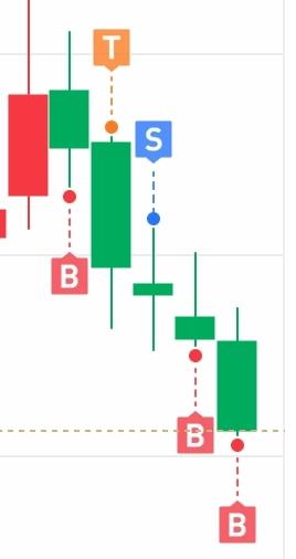小资金怎么会出现大亏损，
这个月最大亏损的票，居然只用了20000不到的本金。就