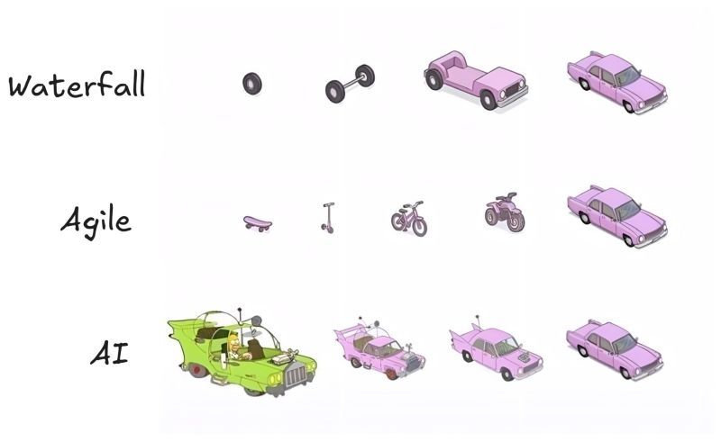 easy同学正在独立开发 哈哈哈 via 网页链接