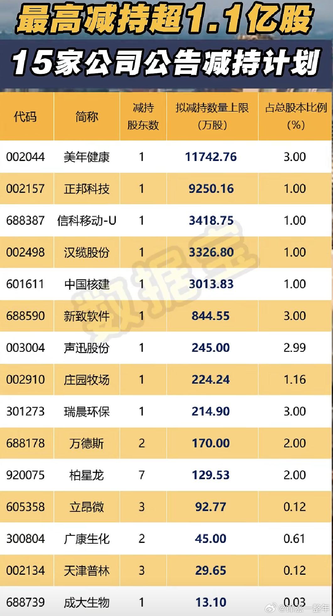 A股 今日公告减持计划公司名单 